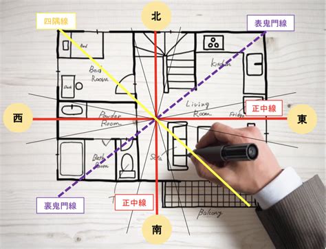 風水 吉凶方位|【風水の方位・方角を完全解説！】各方角に適した色。